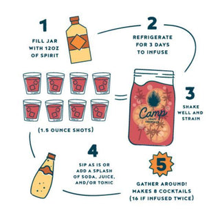 Camp Cocktail Infusion Kit
